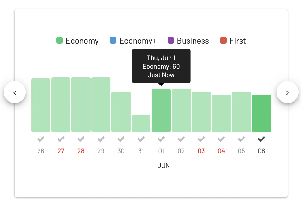 Dallas (DFW) to Honolulu (HNL), Hawaii in Economy Class for 40k AAdvantage Miles