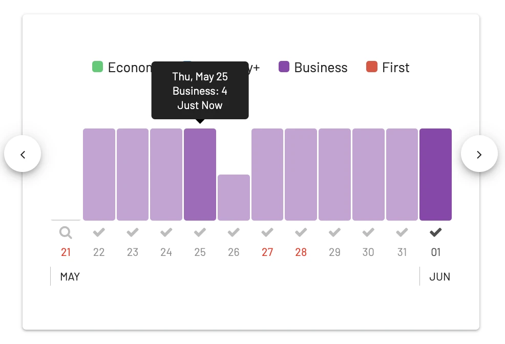 Los Angeles (LAX) to Sydney (SYD), Australia in Business Class for 70k AAdvantage Miles