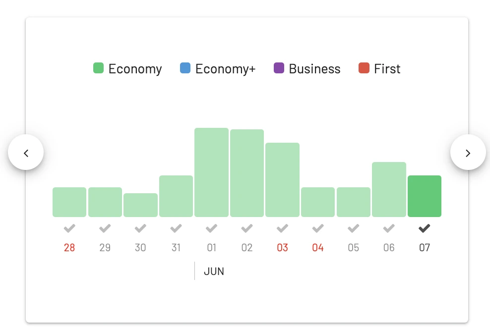 Miami (MIA) to San Juan (SJU), Puerto Rico in Economy Class for 25k AAdvantage Miles