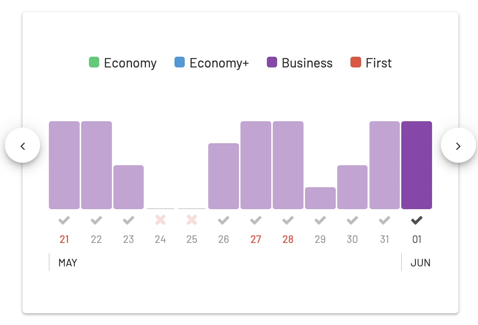 Chicago (ORD) to Paris (CDG), France in Business Class for 50k AAdvantage Miles