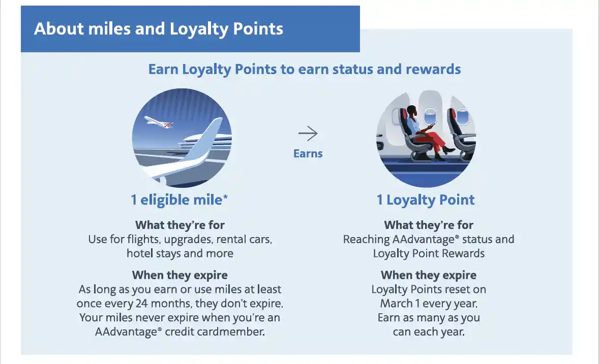 Earn Up to 5,000 Bonus Loyalty Points with American Airlines in March 2025.