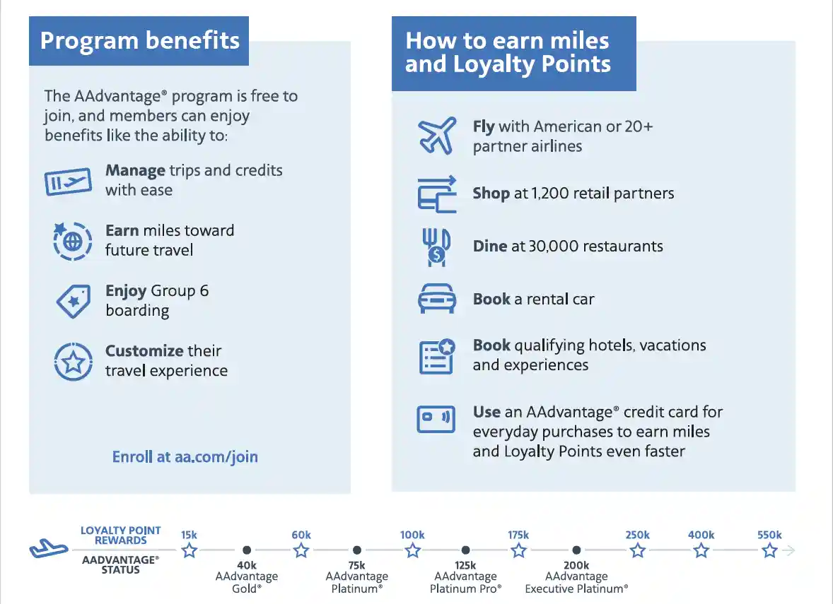 Earn Up to 5,000 Bonus Loyalty Points with American Airlines in March 2025.