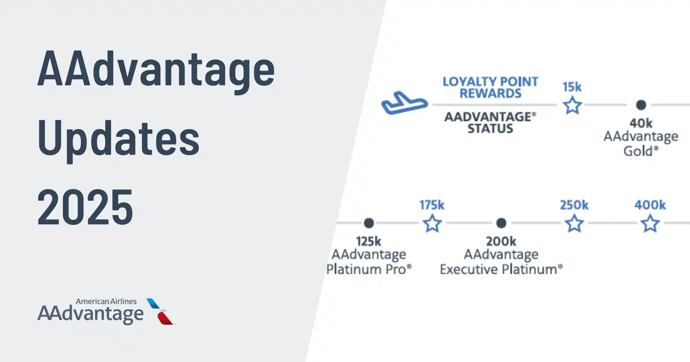 Cover image for American Airlines Keeps AAdvantage Status and Rewards Unchanged for 2025