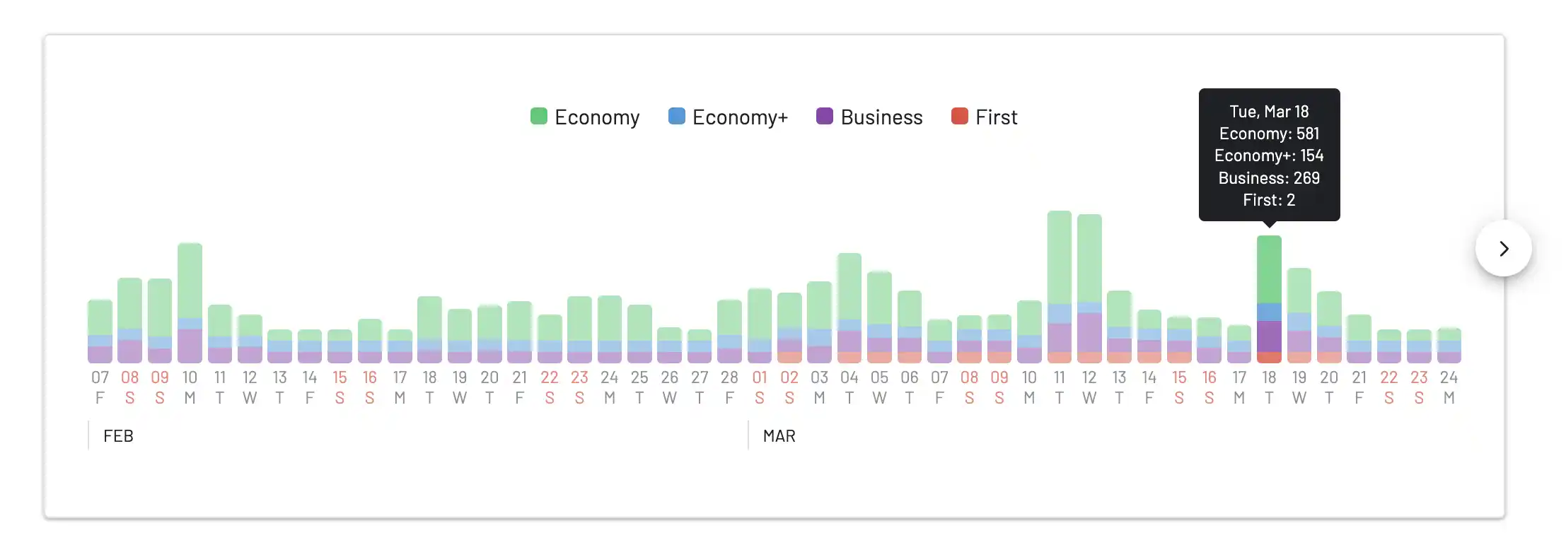 Aeroplan adopts dynamic pricing for partners in March 2025: impact on availability.