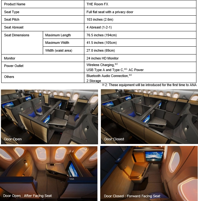 ANA's THE Room FX Specs