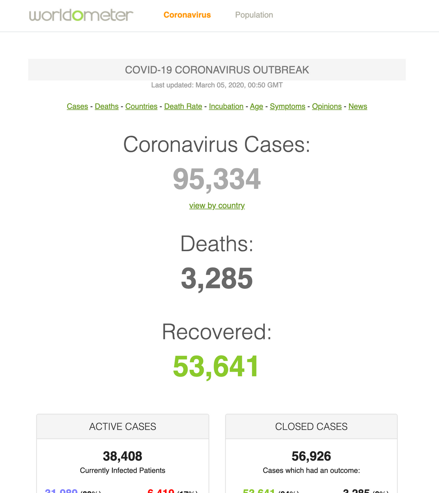 Coronavirus tips worldometer