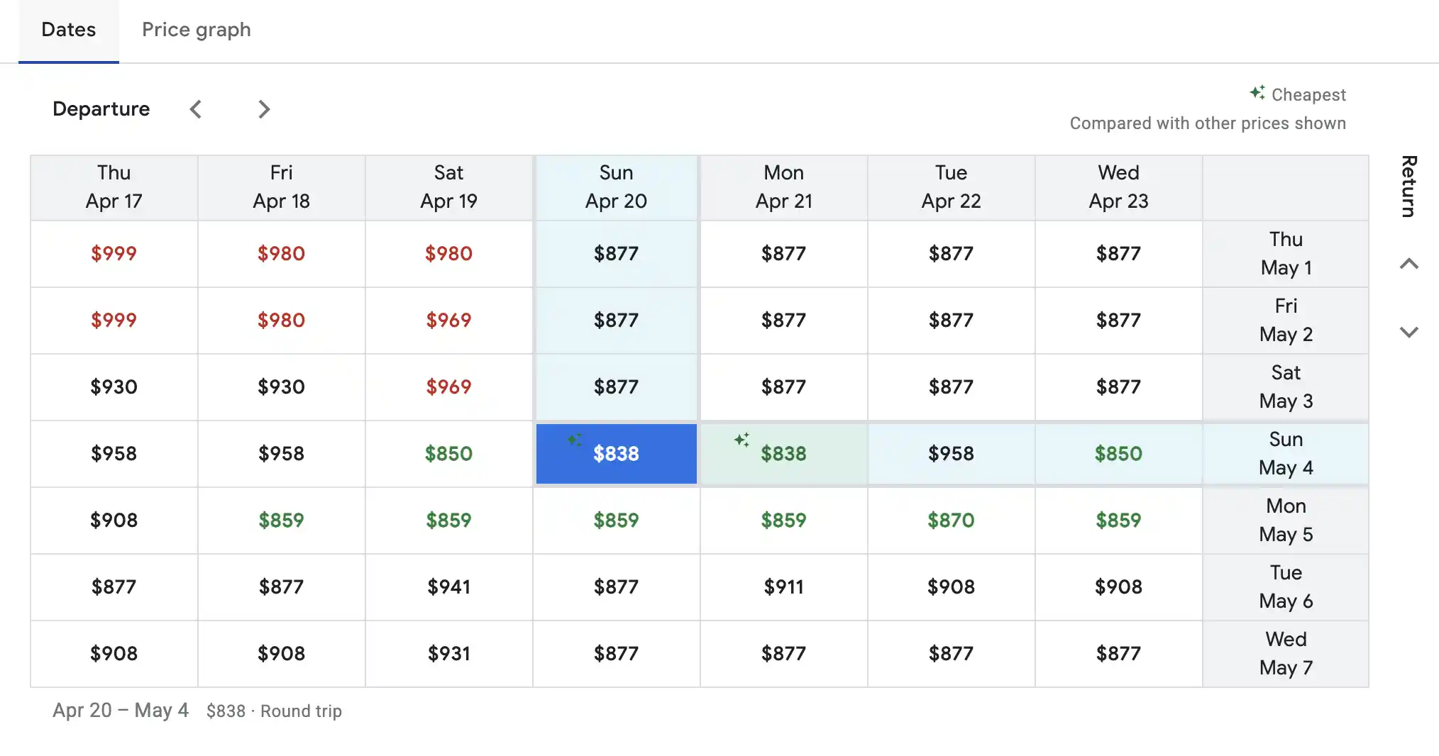 Heavy discounts on SAS Plus (Premium Economy)