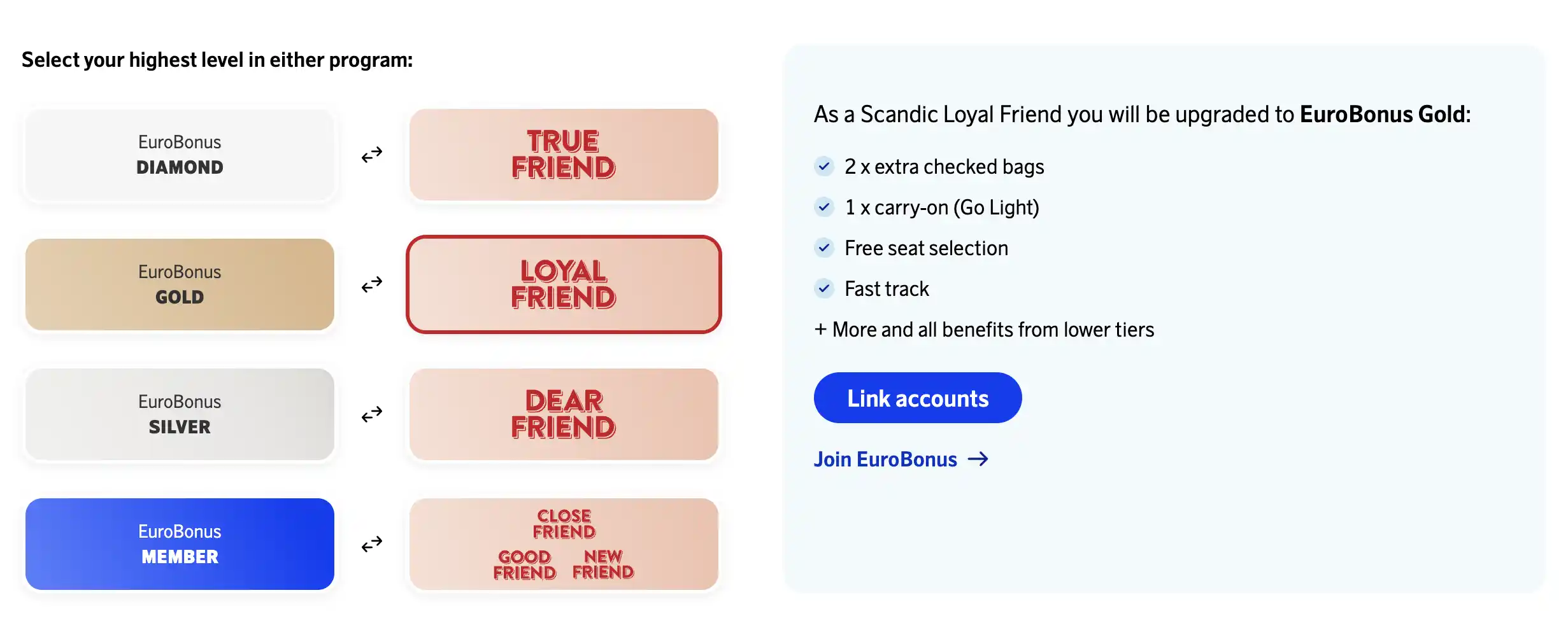SAS EuroBonus & Scandic Friends status matching and benefits