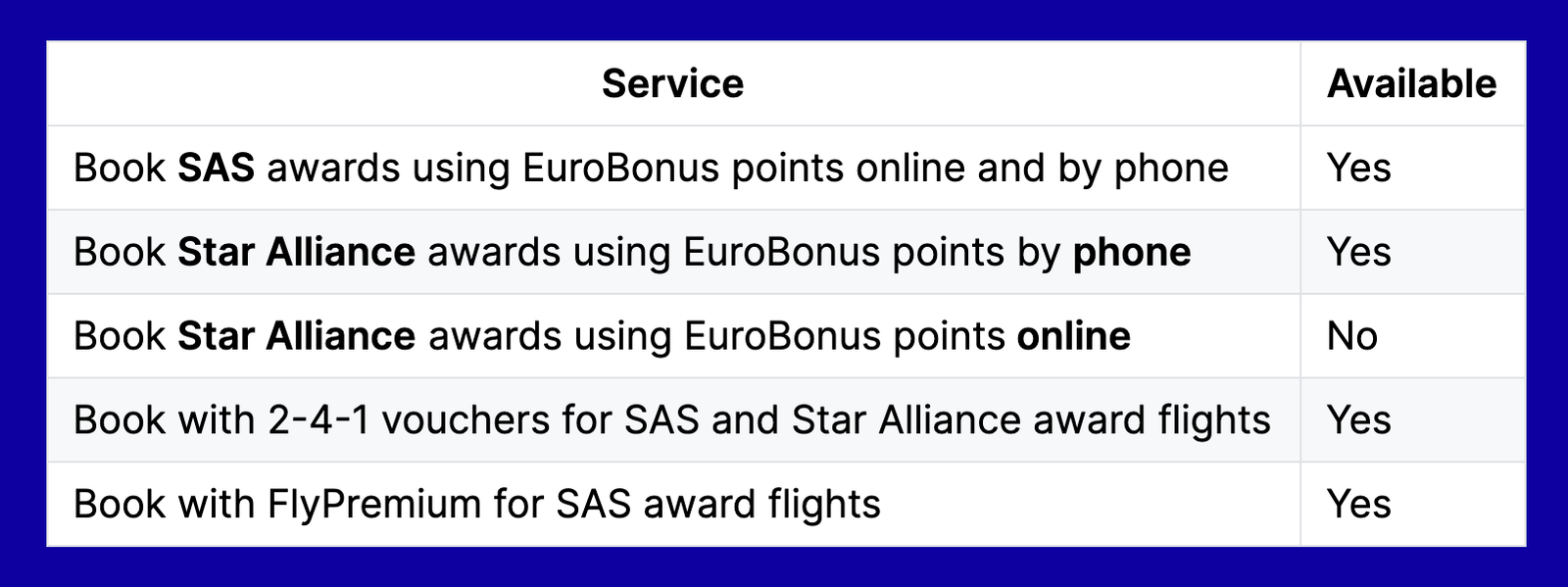 Cover image for Book Star Alliance Awards with EuroBonus (Partially Resumed)