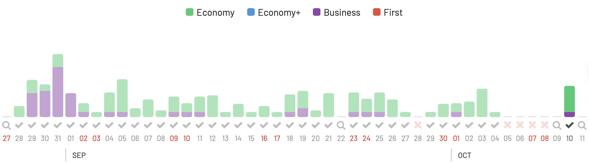 AwardFares Calendar View