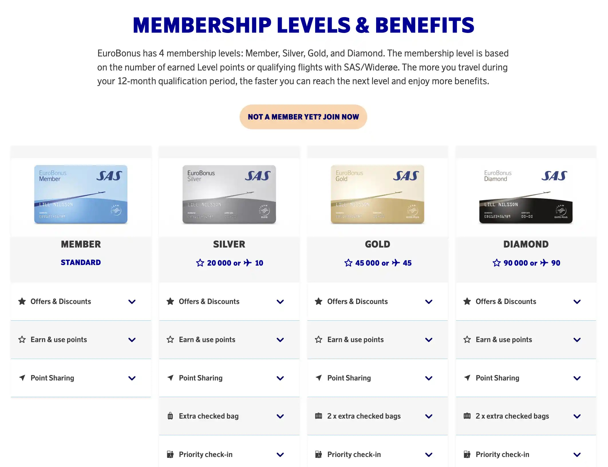 SAS EuroBonus Levels in 2025.