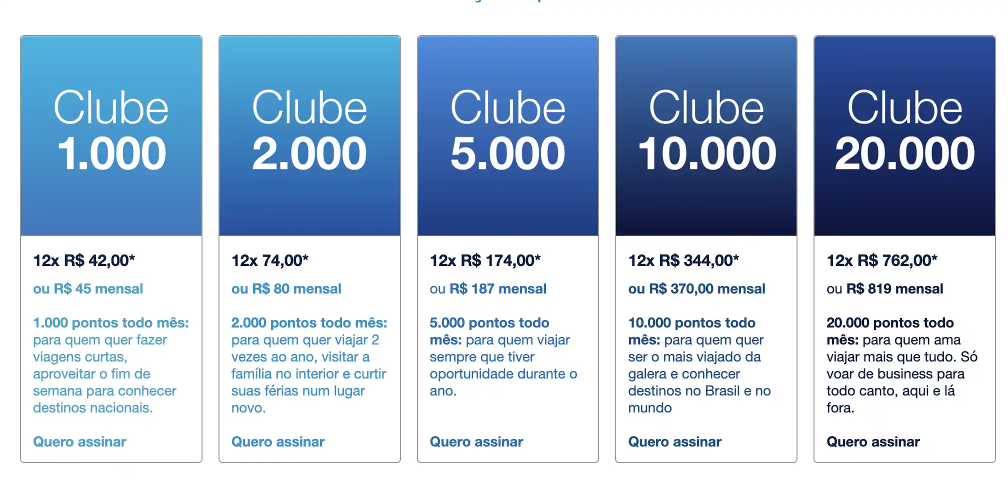 Azul Airlines Clube Azul monthly subscription packages, prices and benefits.