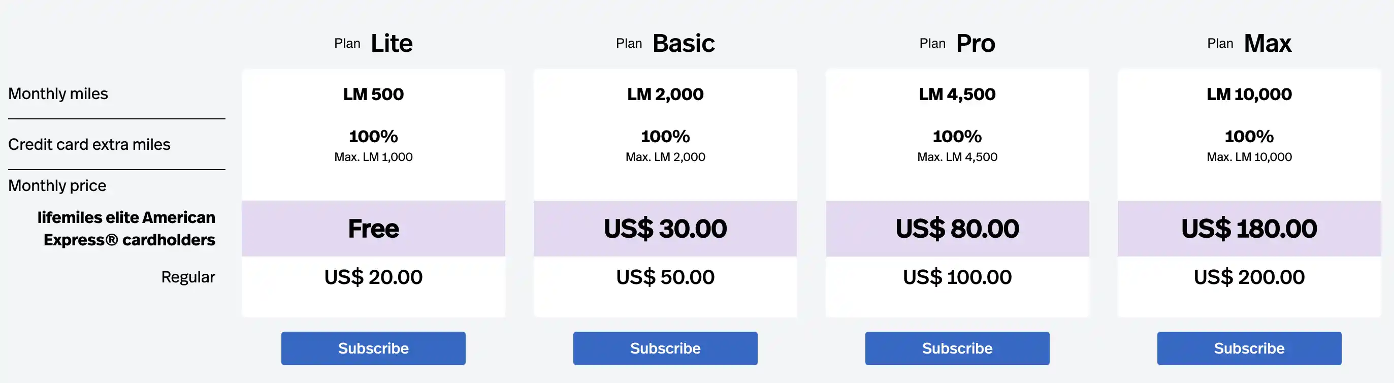 Lifemiles+ Packages.