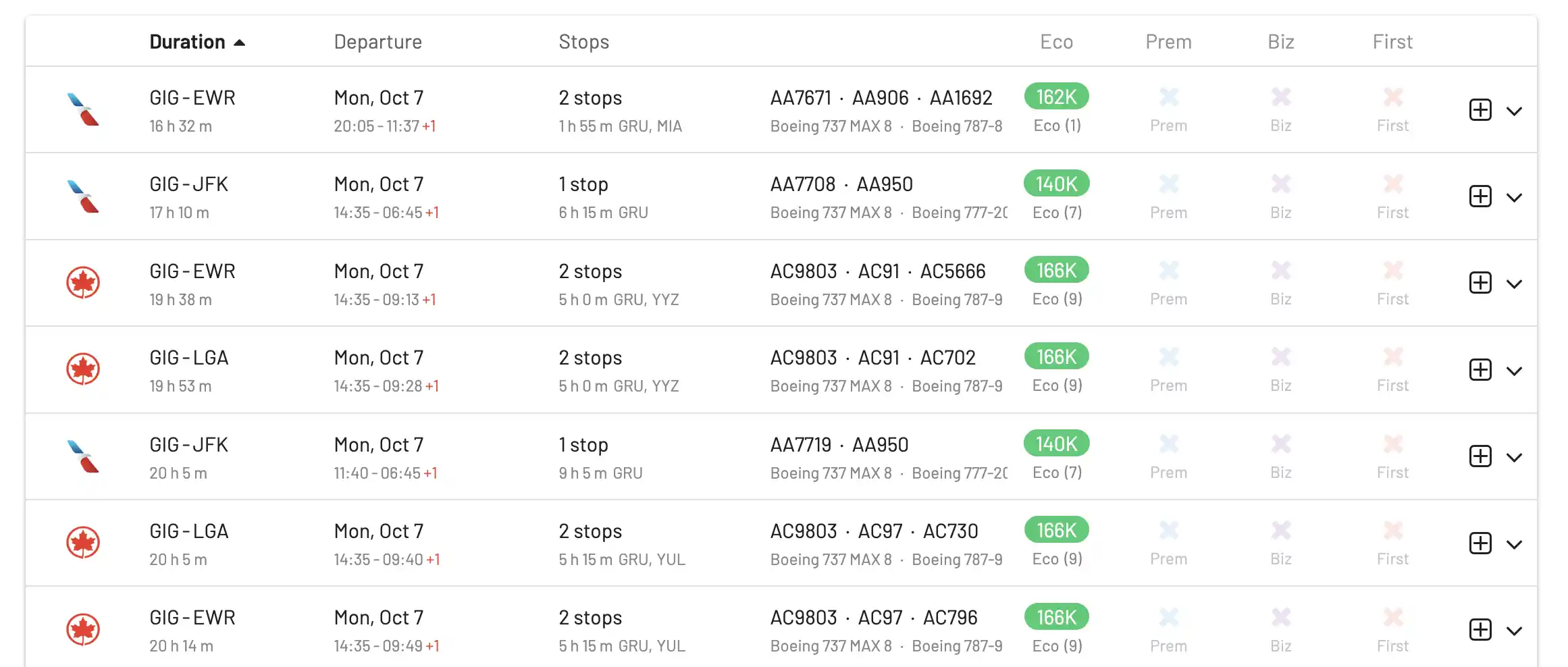 Search results for GOL Smiles awards on AwardFares (List View).