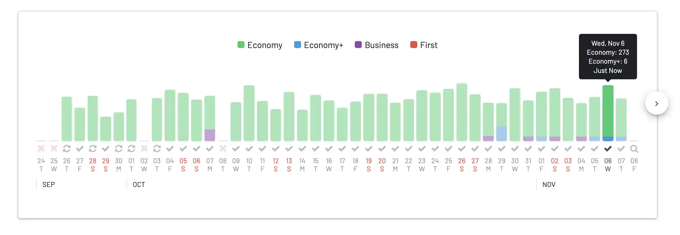 Search results for award flights on AwardFares (Timeline View).