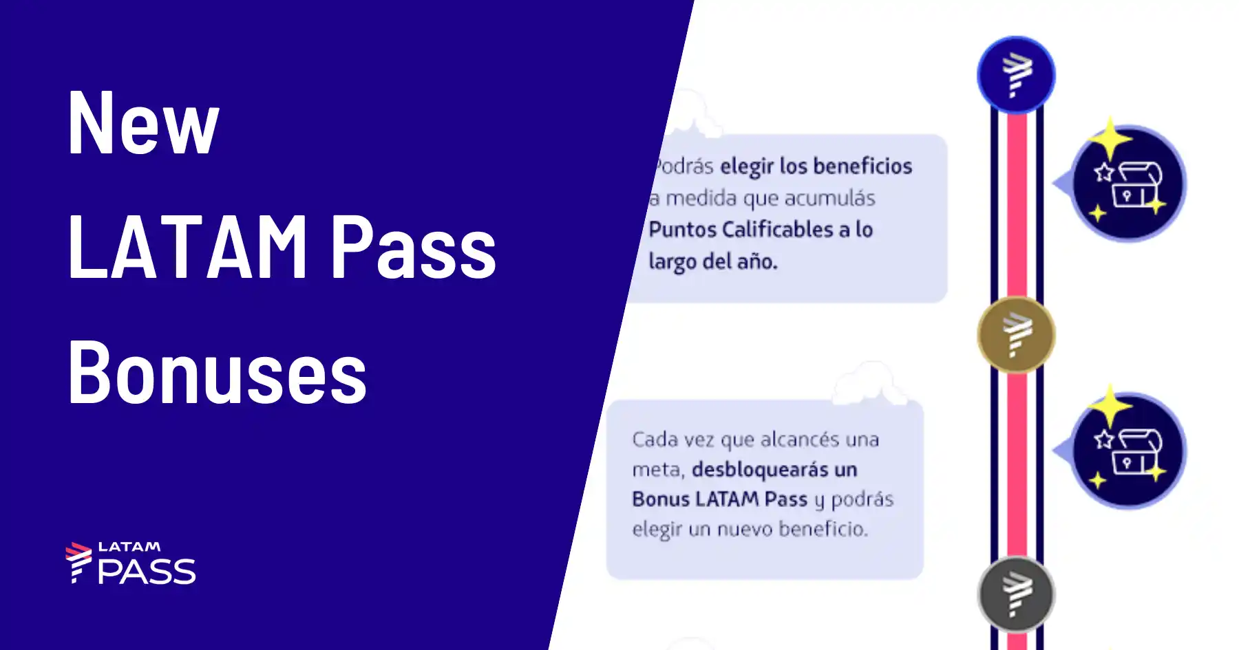 Cover image for LATAM Pass Launches New LATAM Pass Bonuses in 2025