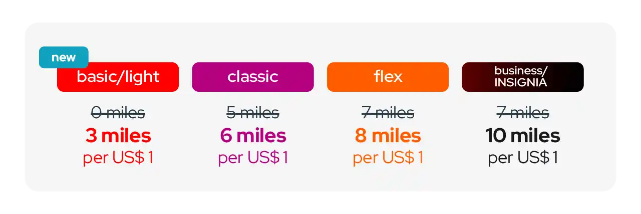 Avianca LifeMiles Changes in 2025: New Benefits and More Earnings.