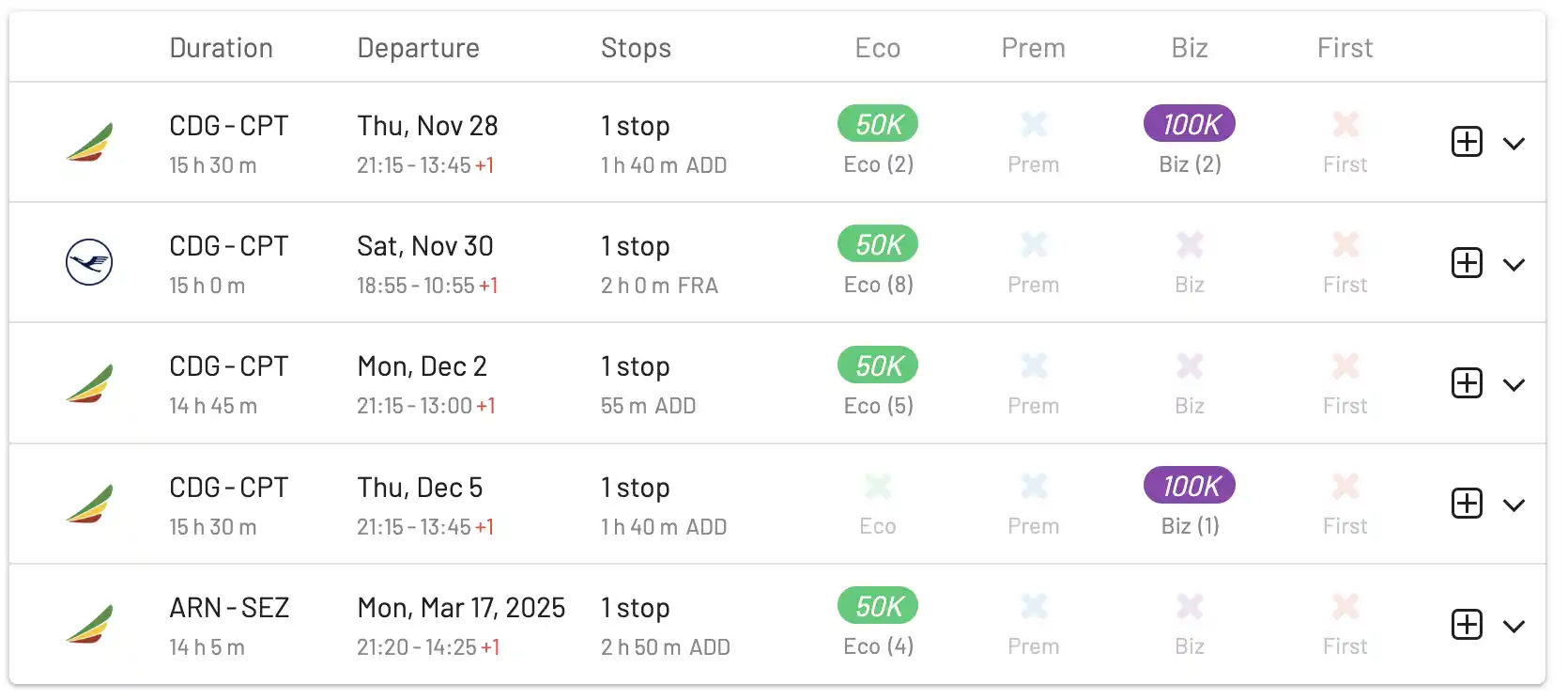 Award flights from Europe to Southern Africa.