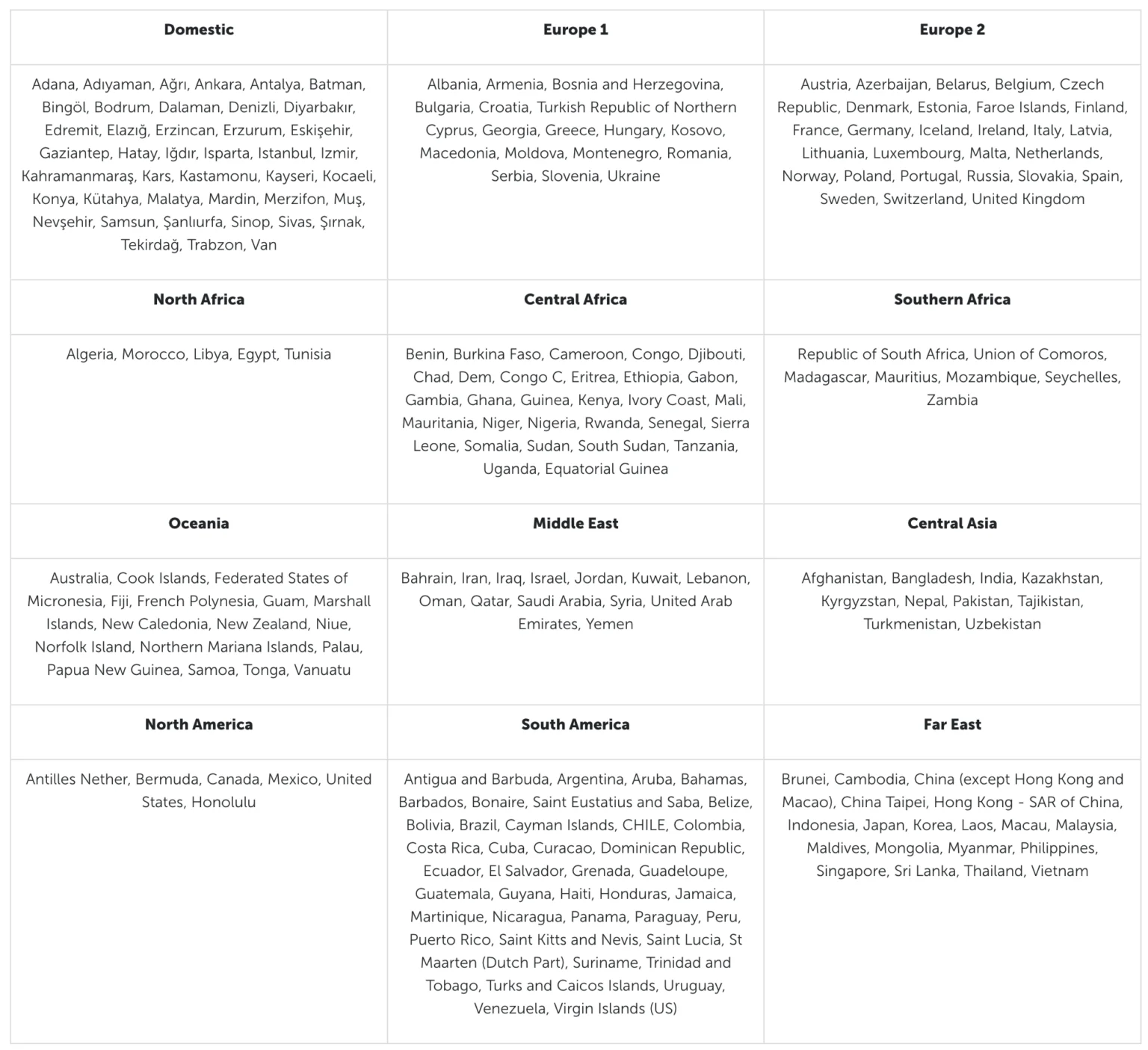 Countries and correlated regions.