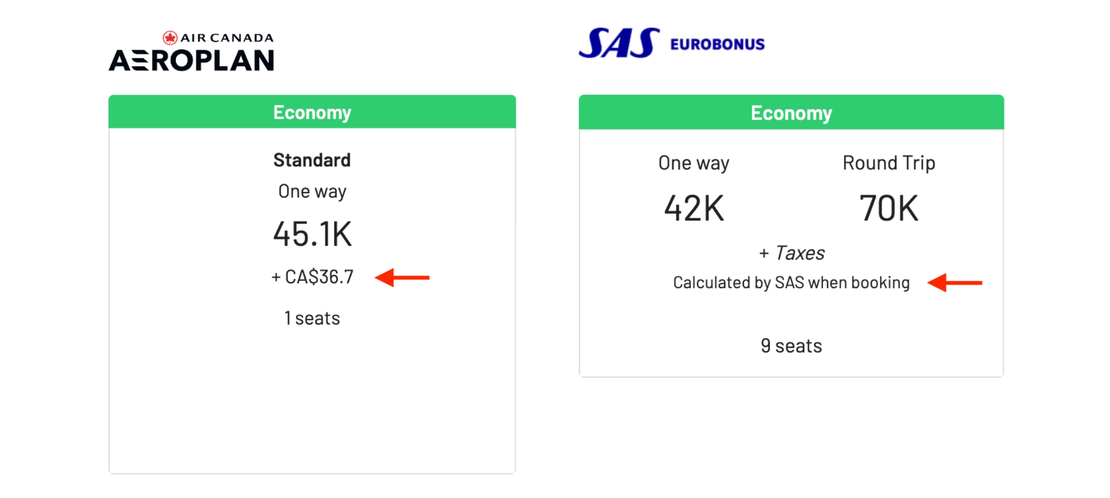 AwardFares Taxes and Fees for an award flight.