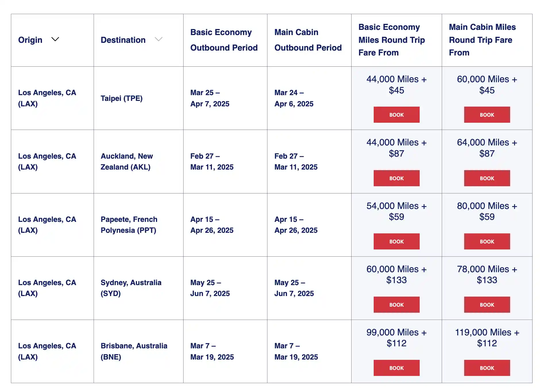 Delta SkyMiles Flash Deals (February 2025).