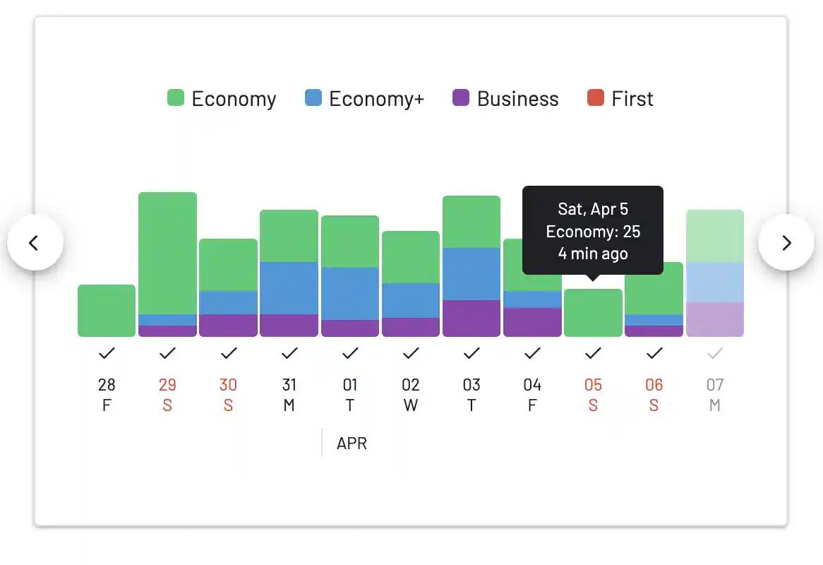 Delta SkyMiles Flash Deals (February 2025).