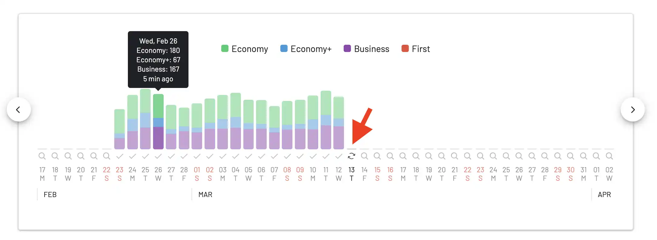 Search results for Delta SkyMiles award flights on AwardFares (Timeline View).