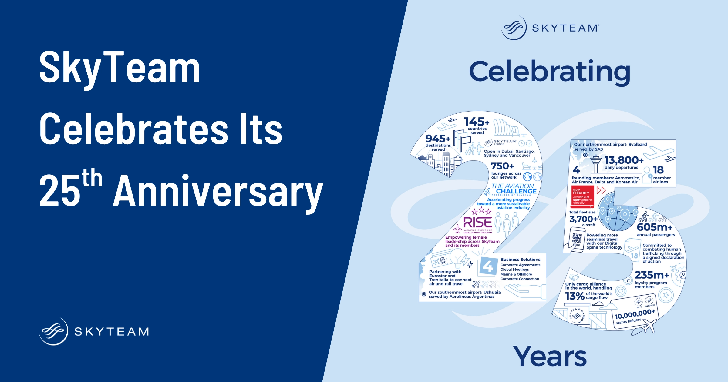 SkyTeam is 25: What It Means For Your Travel Points