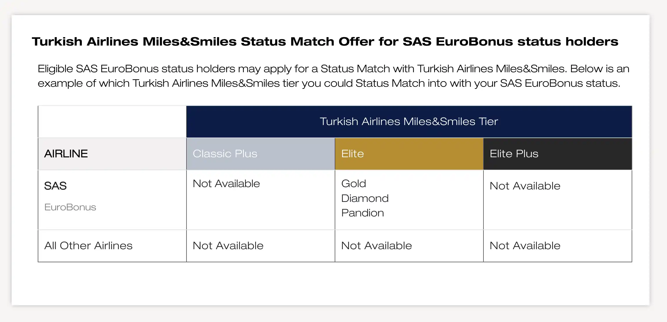Ongoing Turkish Airlines Miles&Smiles Status Match Offer.