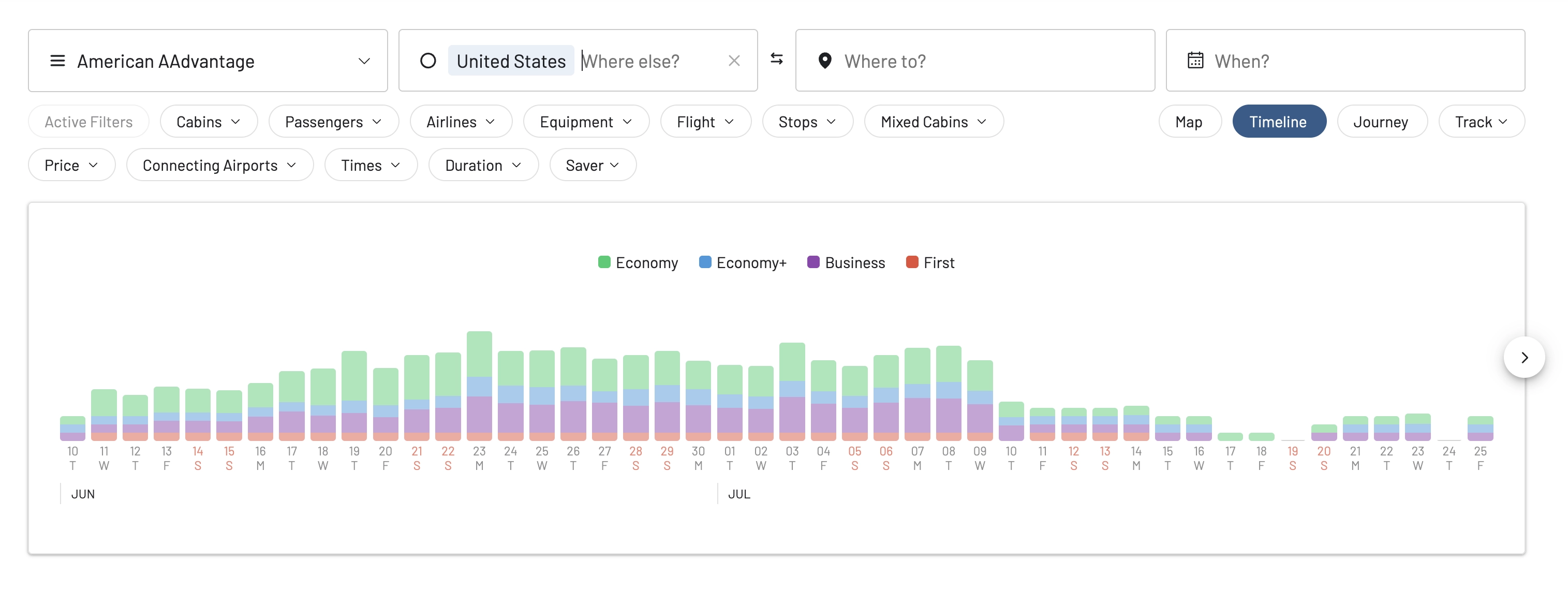 AwardFares Timeline View showing daily availability bars for a selected route and program.
