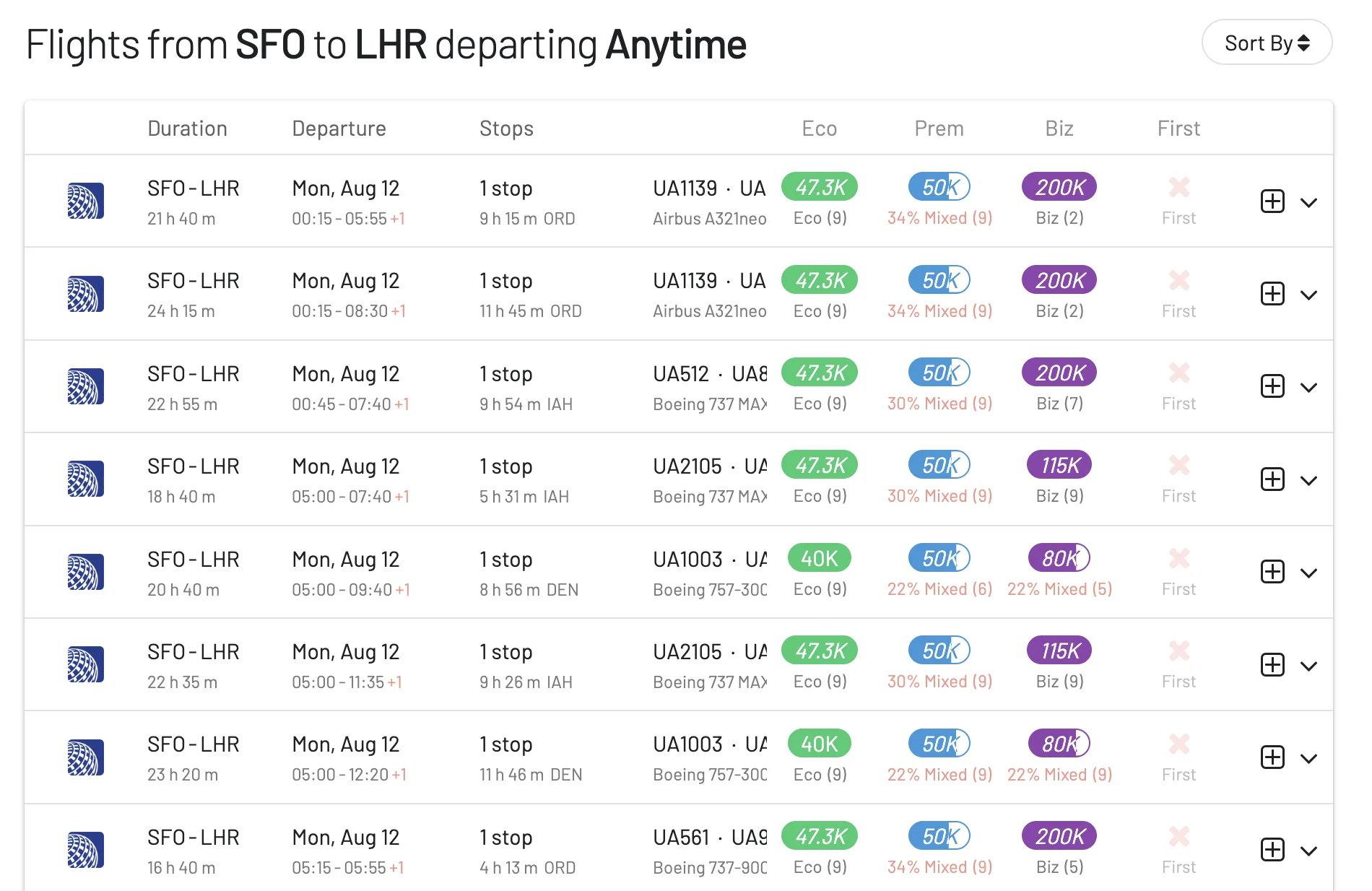 Search results for award flights on AwardFares (List View).