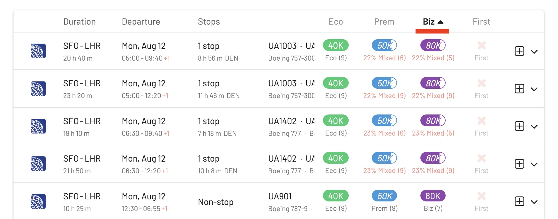 Sort United Awards by price to find the cheapest first.