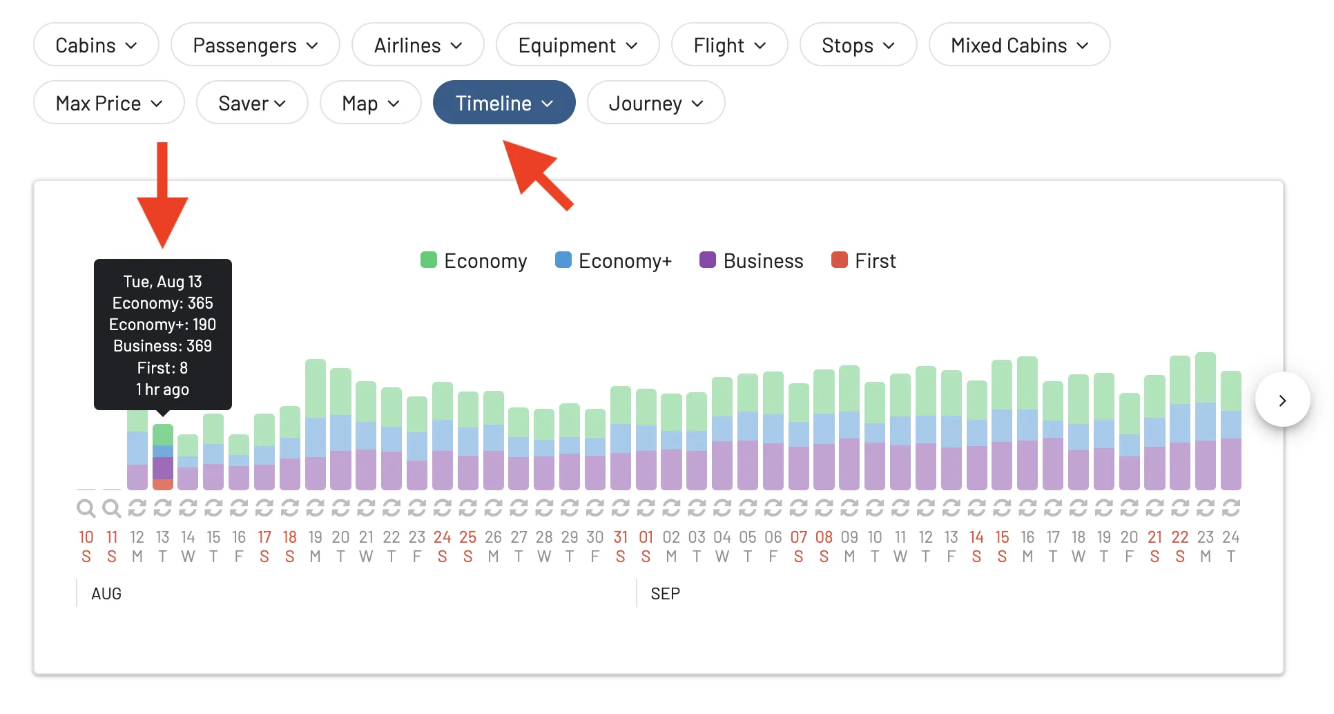 Search results for award flights on AwardFares (Timeline View).