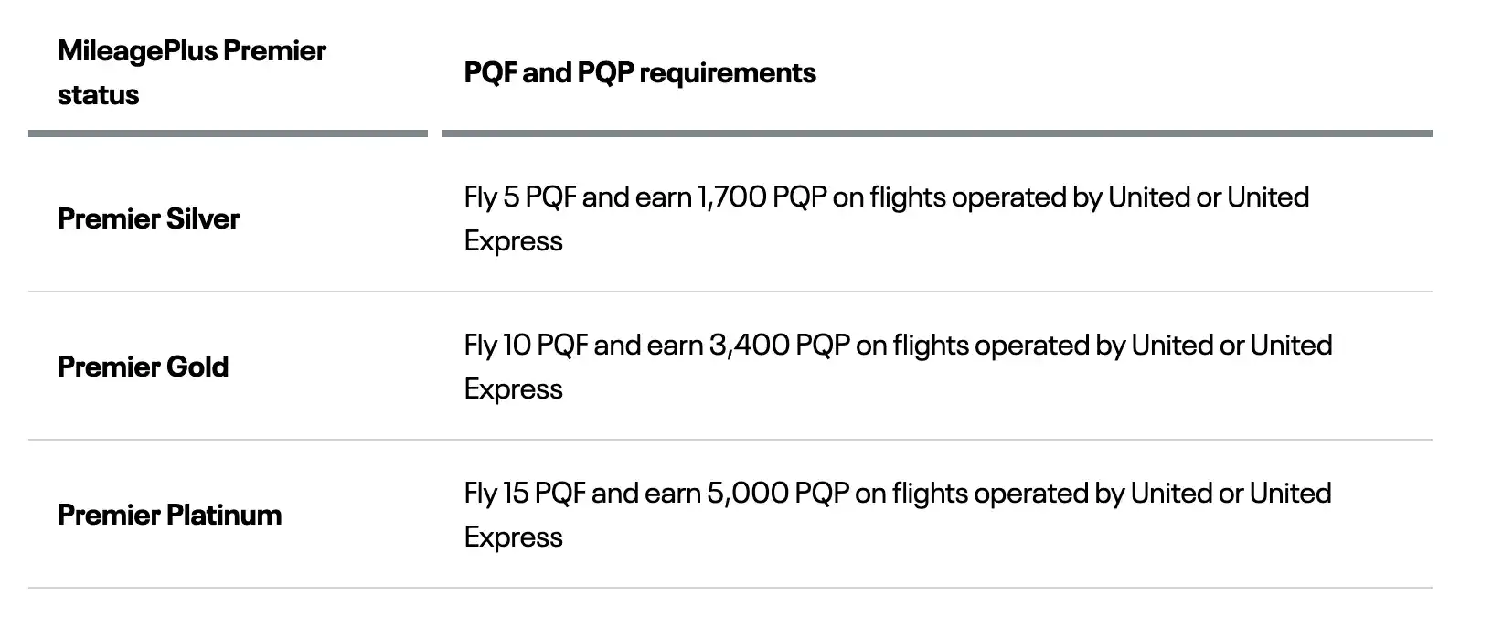 United Airlines MileagePlus Status Match 2025