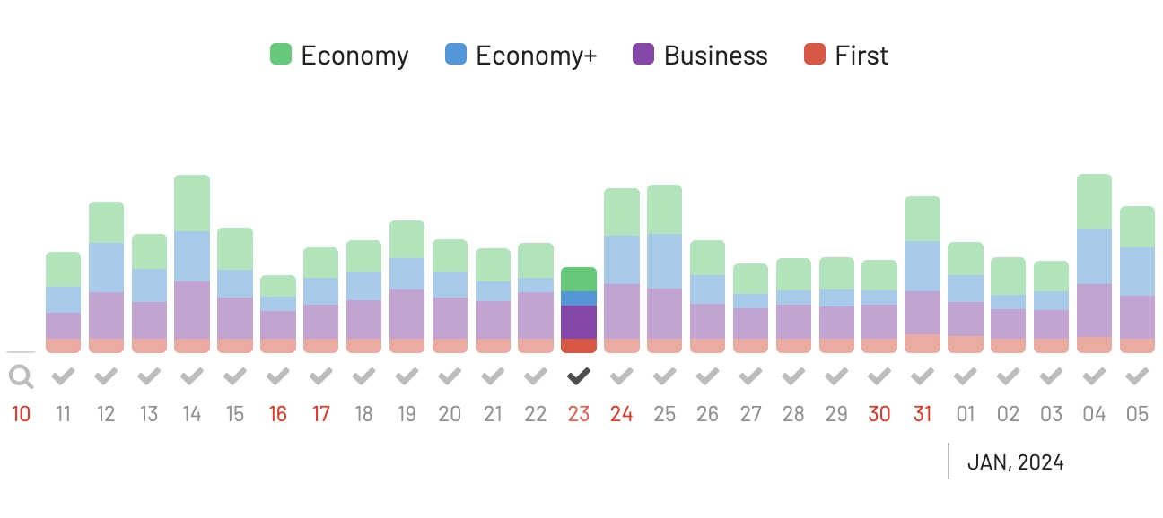 AAdvantage Award Flights Availability Over Christmas 2023